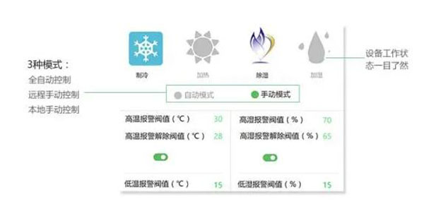 倉(cāng)庫(kù)溫濕度監(jiān)控系統(tǒng)方案,倉(cāng)庫(kù)溫濕度監(jiān)控系統(tǒng)