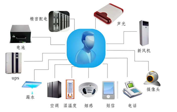 金融、證券業(yè)機(jī)房動(dòng)力環(huán)境監(jiān)控解決方案,機(jī)房動(dòng)力環(huán)境監(jiān)控解決方案，機(jī)房動(dòng)力環(huán)境監(jiān)控