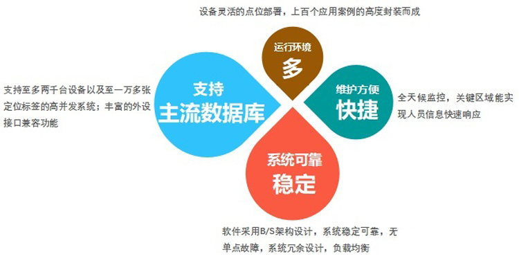 機房集中監(jiān)控系統(tǒng)，機房監(jiān)控系統(tǒng)